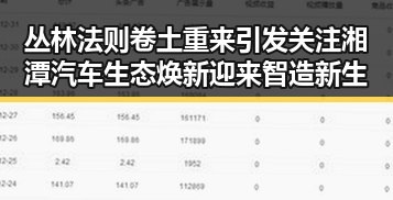 丛林法则卷土重来引发关注 湘潭汽车生态焕新迎来智造新生