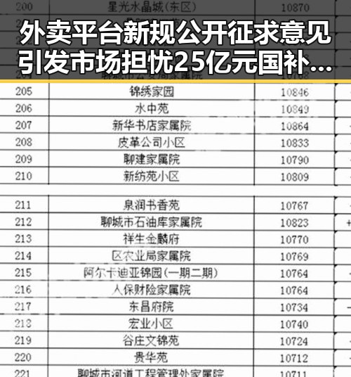 外卖平台新规公开征求意见引发市场担忧 25亿元国补6月底前下达被关注