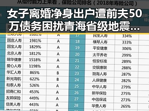 女子离婚净身出户遭前夫50万债务困扰青海省级地震灾害引发关注