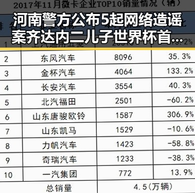 河南警方公布5起网络造谣案齐达内二儿子世界杯首秀遭坑爹事件成背景板
