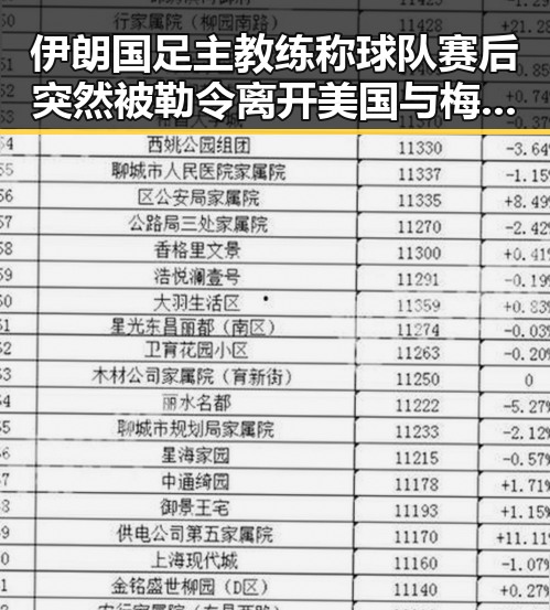 伊朗国足主教练称球队赛后突然被勒令离开美国与梅西、姆巴佩、哈兰德的足球三种答案形成鲜明对比